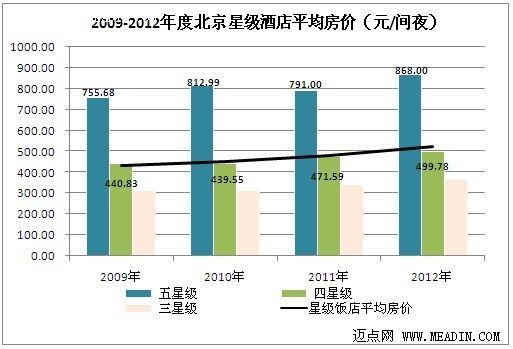 金马科技 智能客房