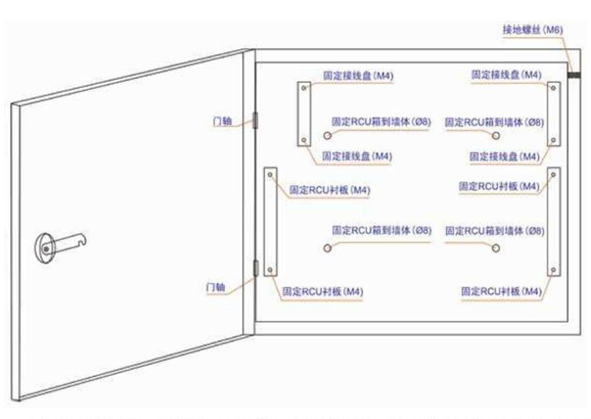 RCU箱体安装