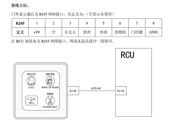 酒店客房控制系统——门外显示器（五合一型）